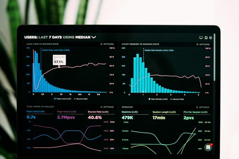 SaaS dashboard analytics